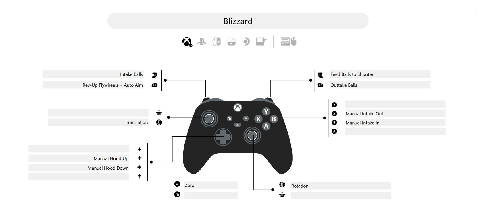 BlizzardControls.png